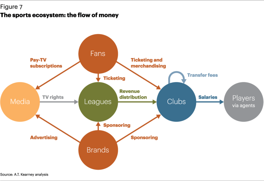 Sports Winning-in-the-Business-of-Sports-7