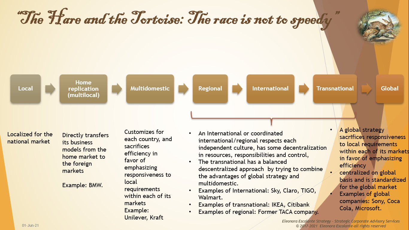 The Hare and the Tortoise: The race is not to speedy (XIV). Racing for ...